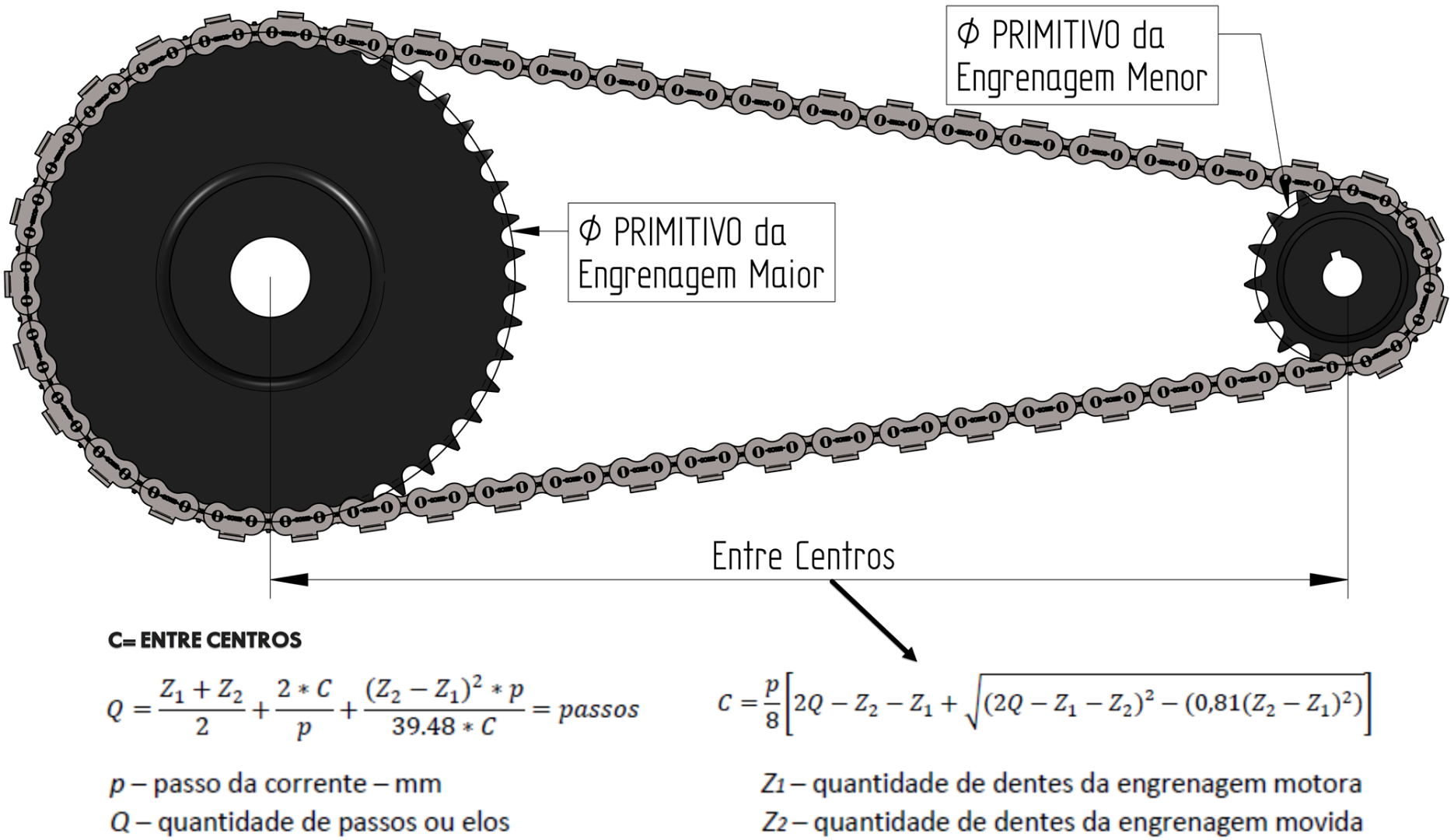 Calculando a quantidade de passos da corrente - Calculando a distância exata entre centros