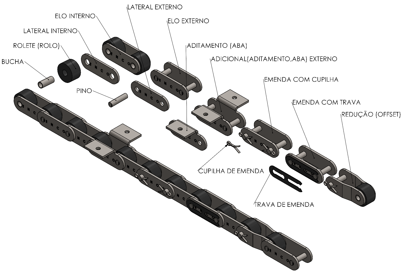 CORRENTE DE PASSO LONGO E SEUS COMPONENTES